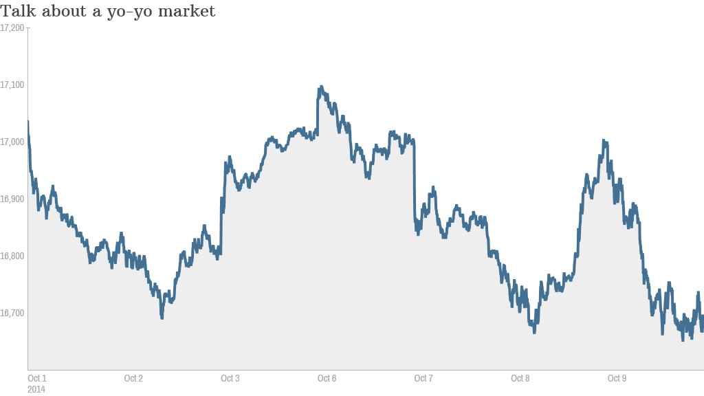 Stocks suffer steepest drop of 2014