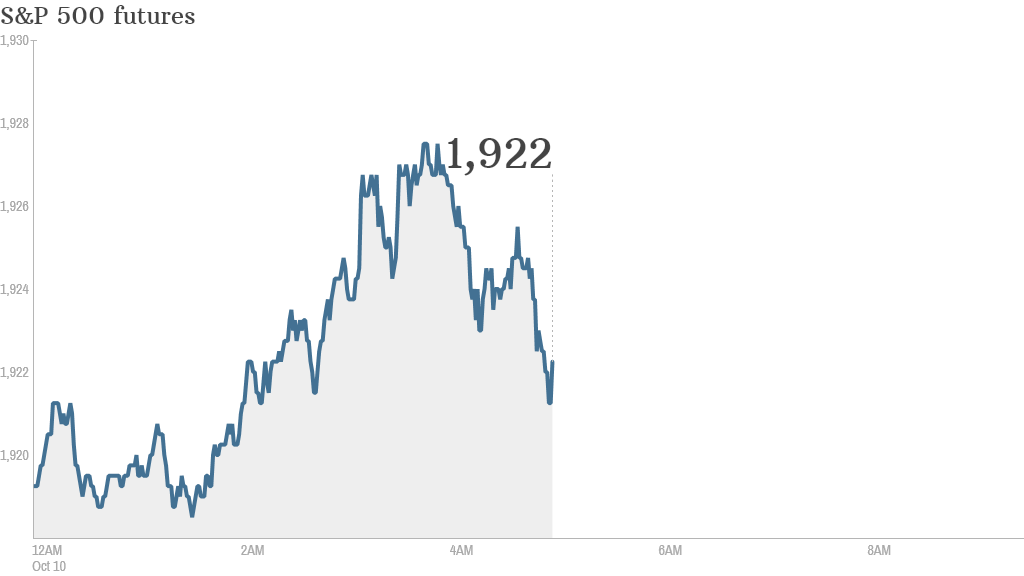 s&p futures 1010 new