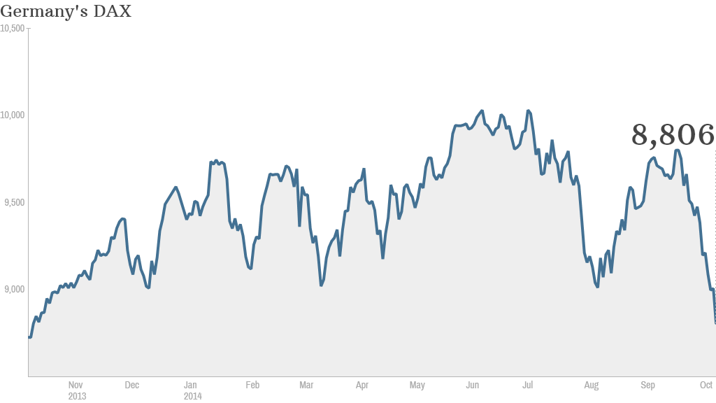 germany dax