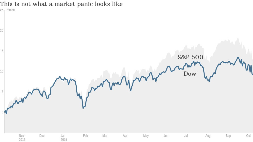 stocks correction