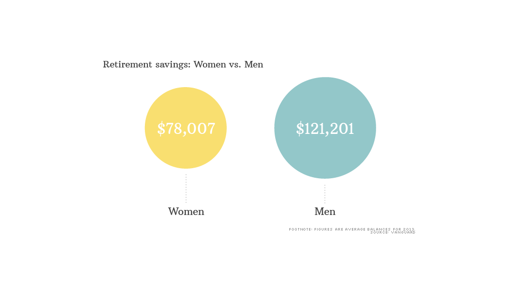 chart wage gap