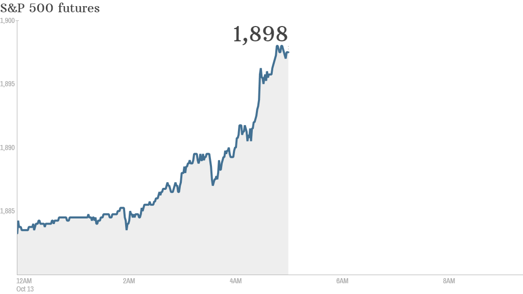 s&p futures 131014