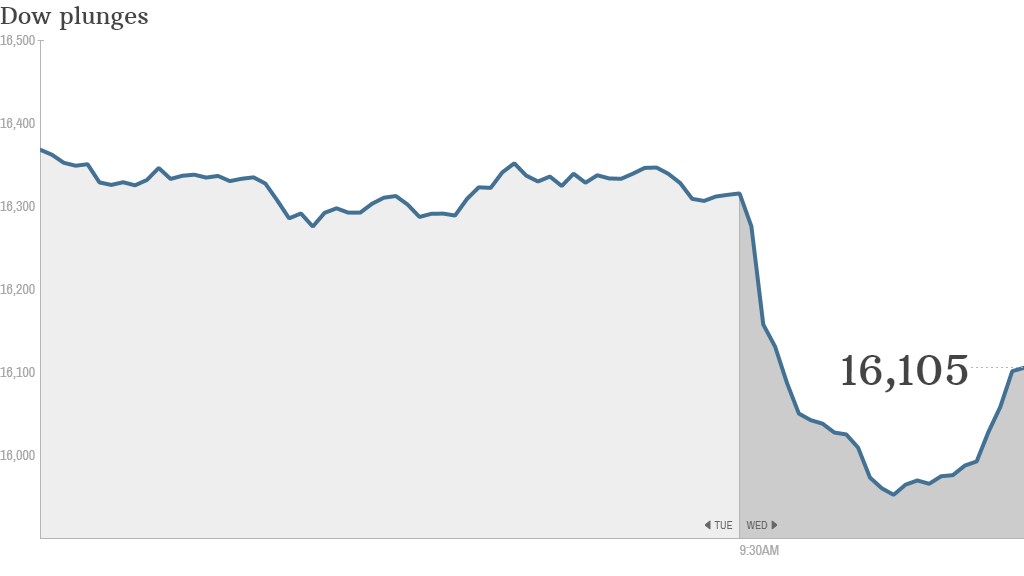 Markets go for a wild ride