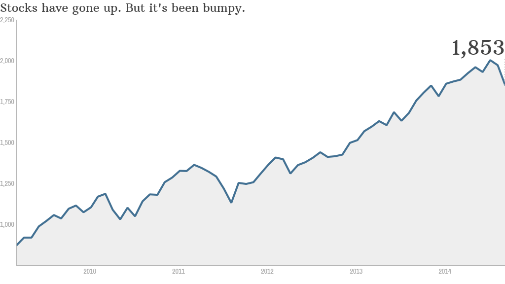 bull market