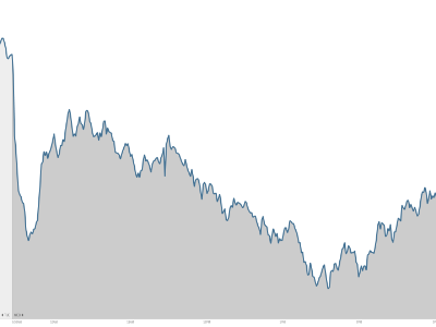 Dow 4PM close stock chart