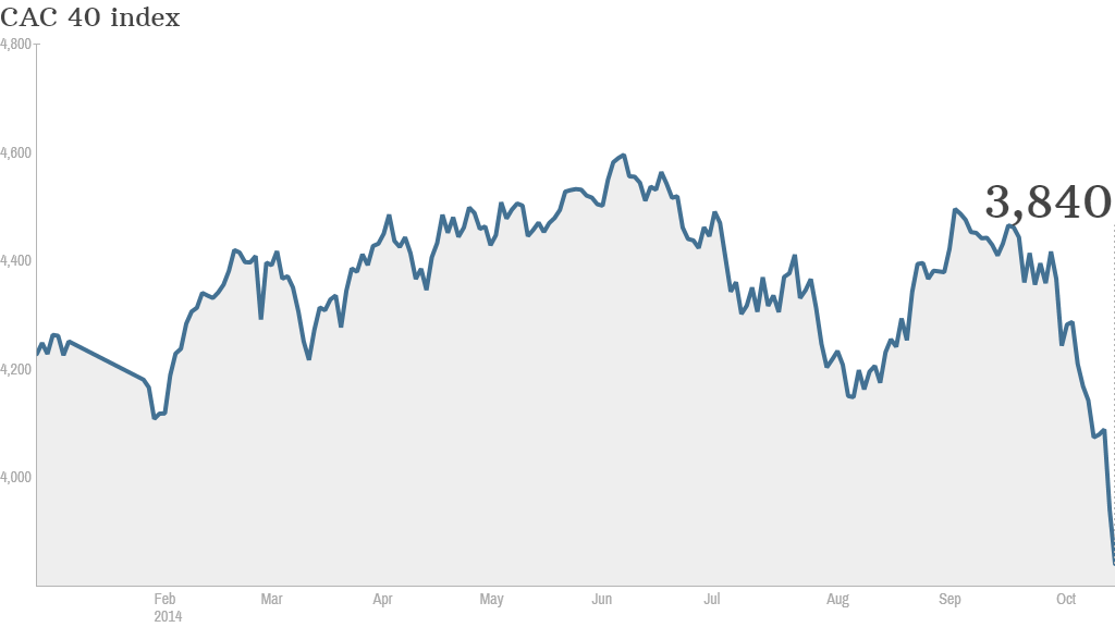 cac correction france update