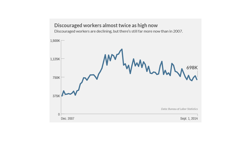 employment discouraged 2
