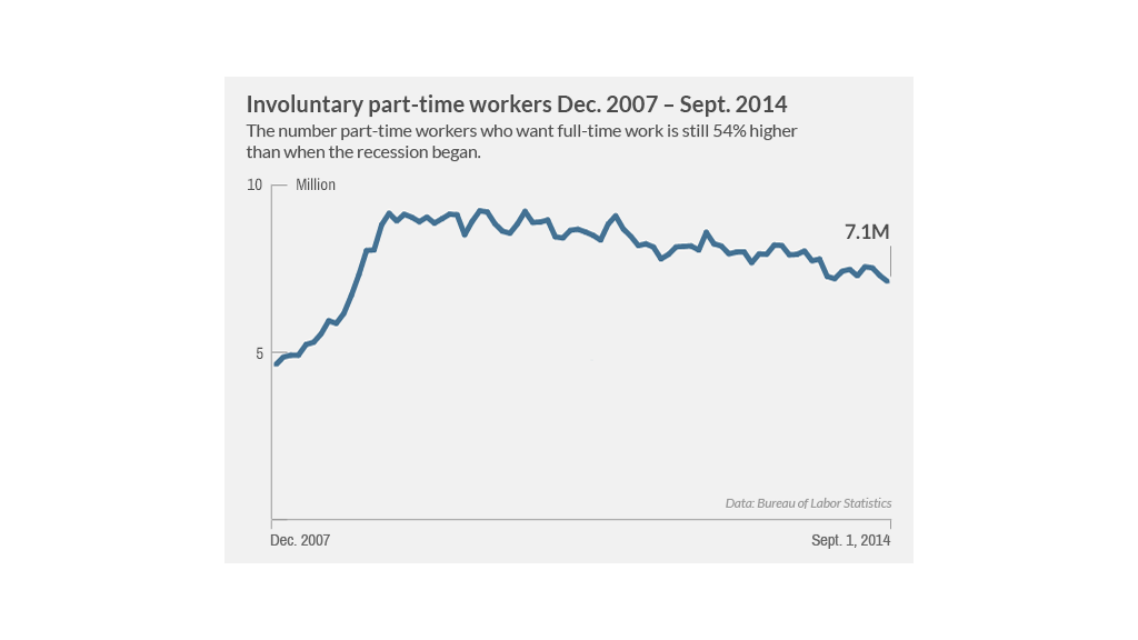 employment ipt 2