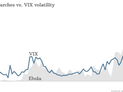 ebola volatility