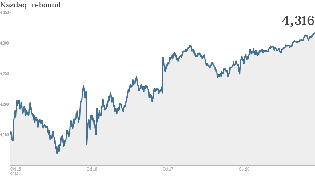 Nasdaq Oct 20