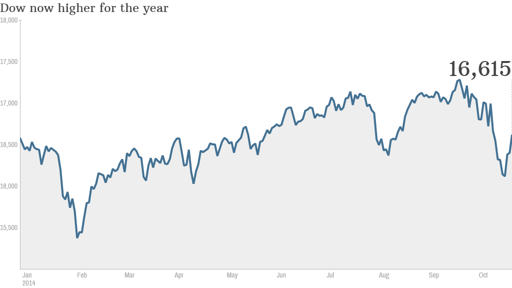 Dow 2014