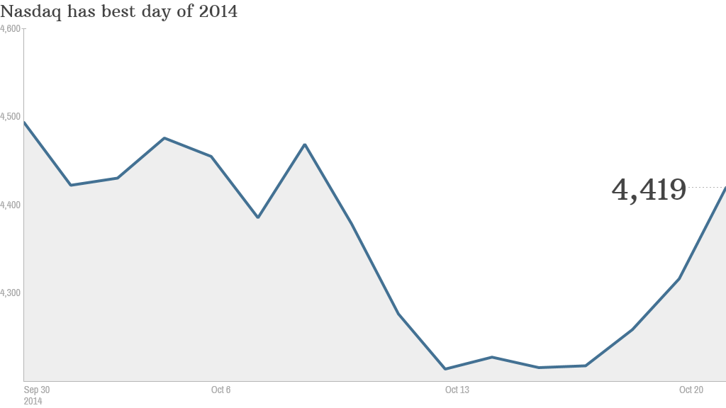 Nasdaq best day 