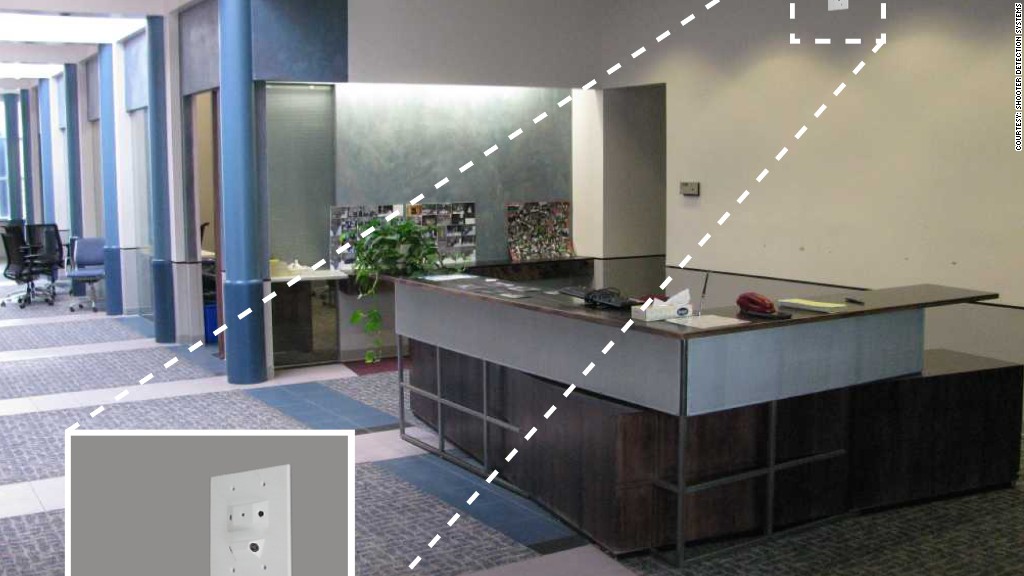 shooter detection systems