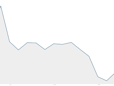 tekmira stock 