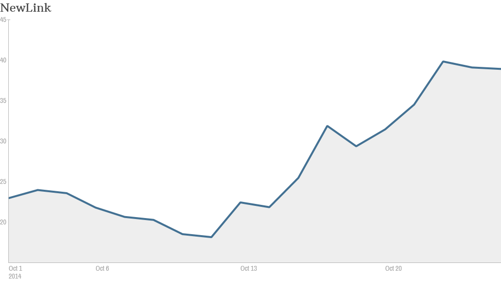 newlink stock 