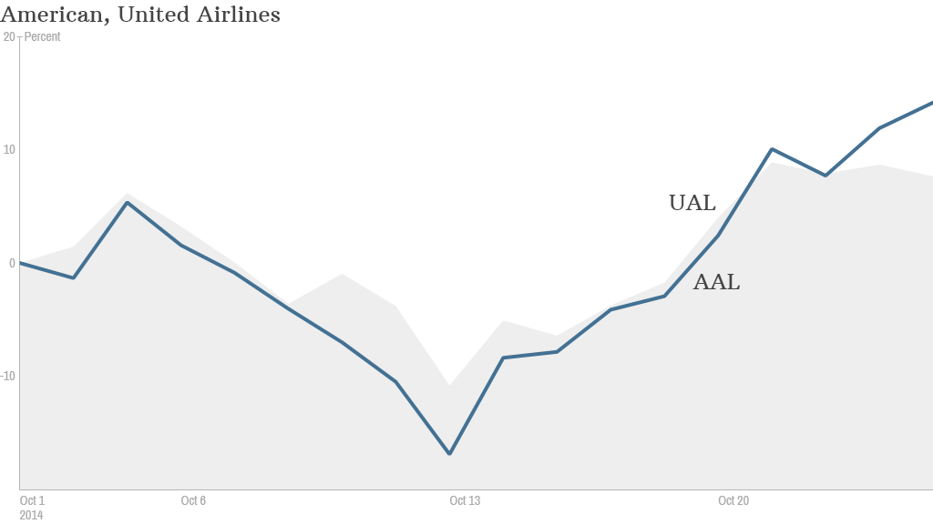 united american stocks 