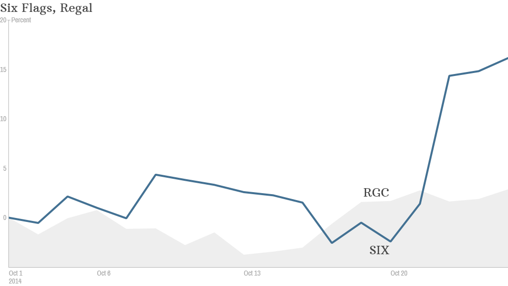 six flags regal stock 
