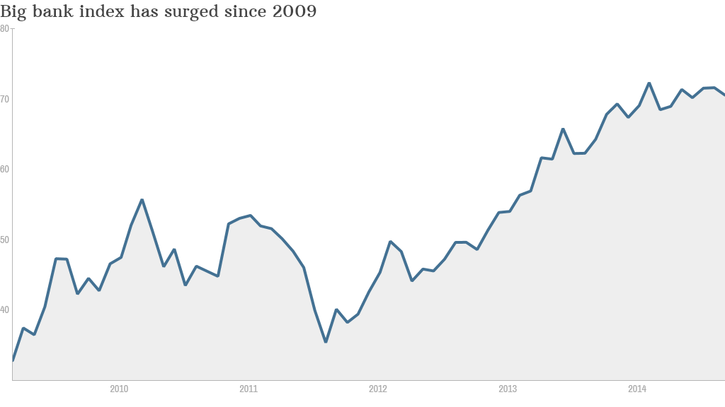 qe banks