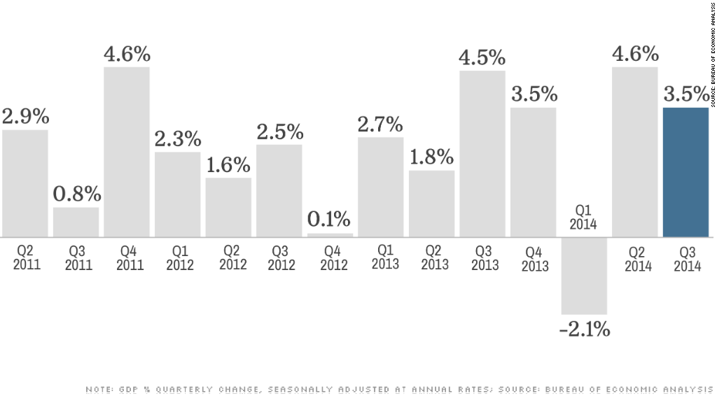 chart gdp 103014 v2