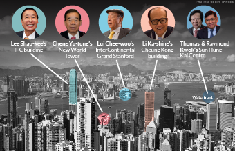 Hong Kong has a tycoon problem