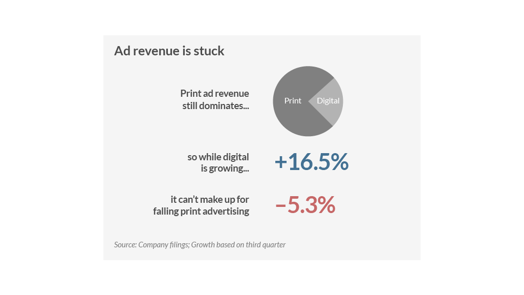 nyt earnings one