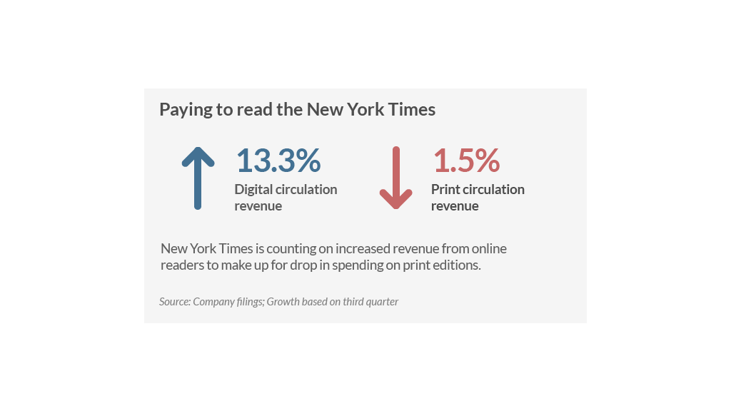 nyt earnings two