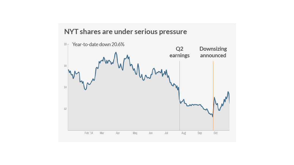 nyt earnings three