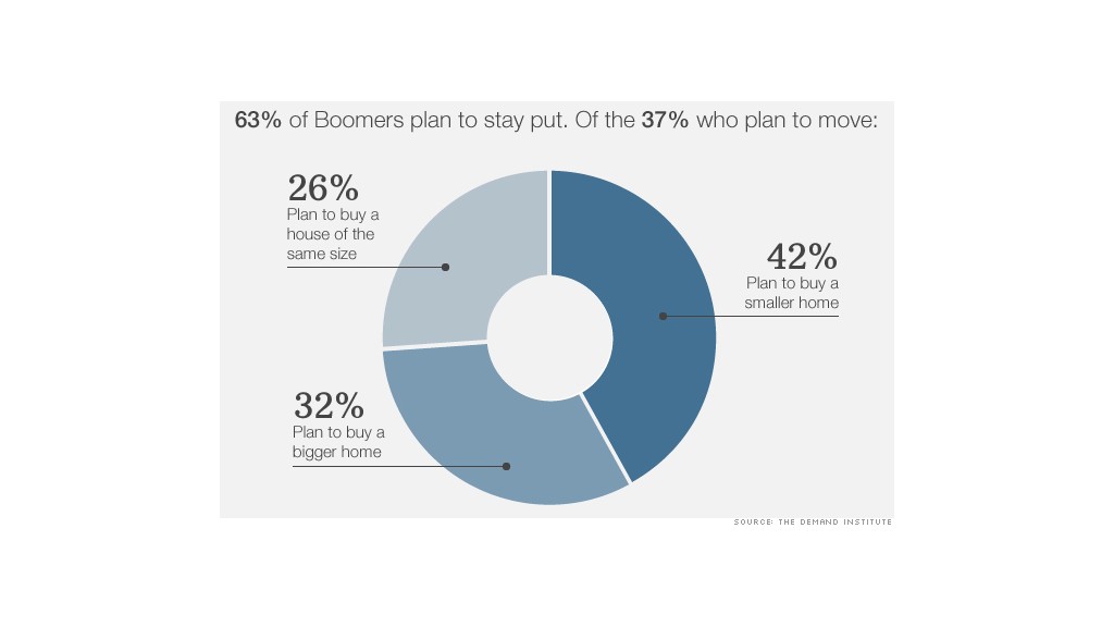 boomers move