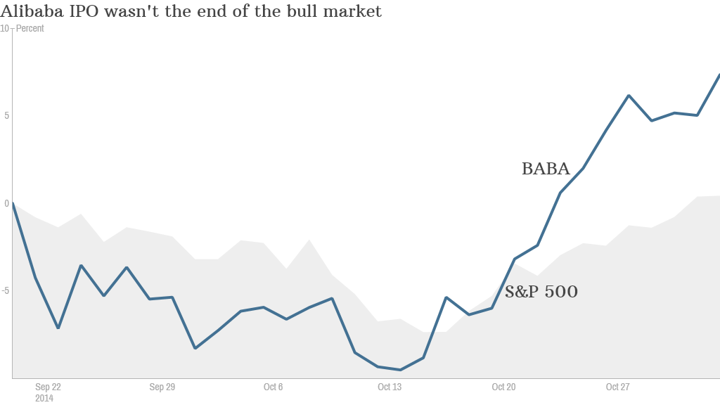 alibaba stock