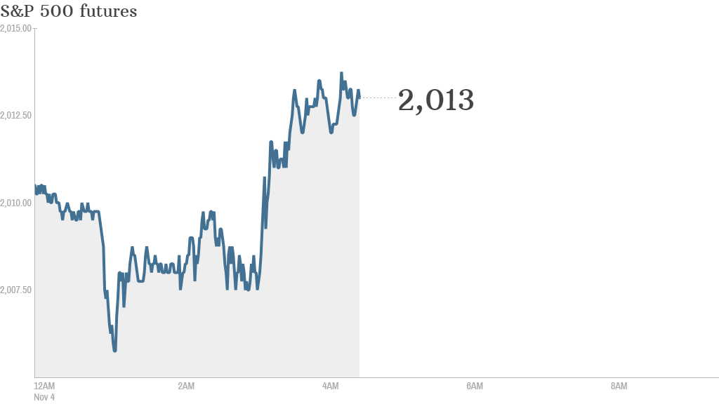 s&p futures 1104