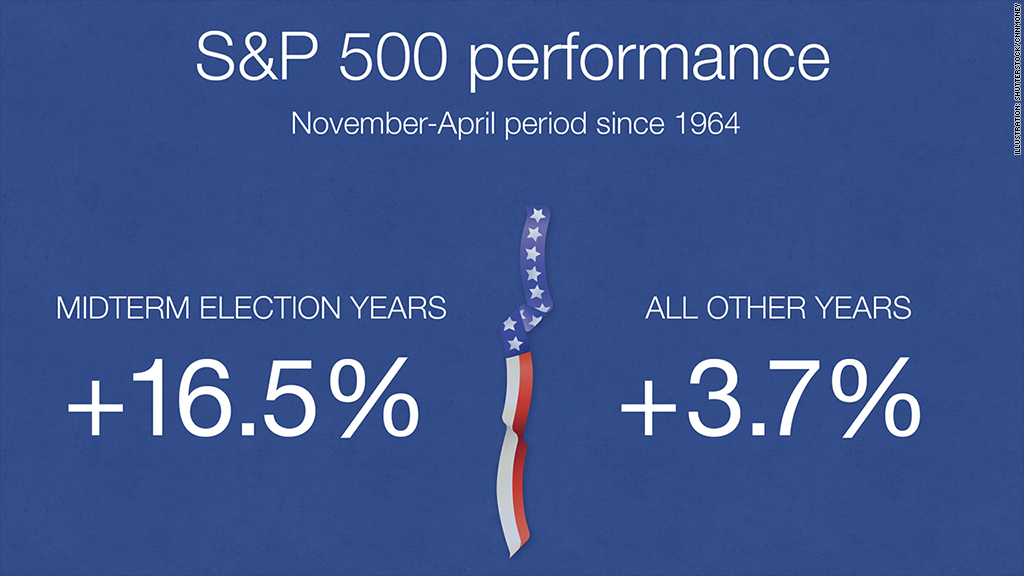 election stocks