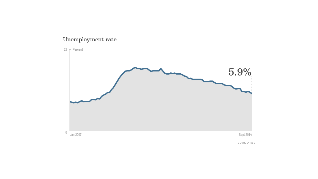 exit poll unemployment