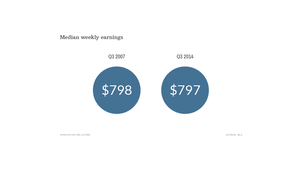 exit poll earnings