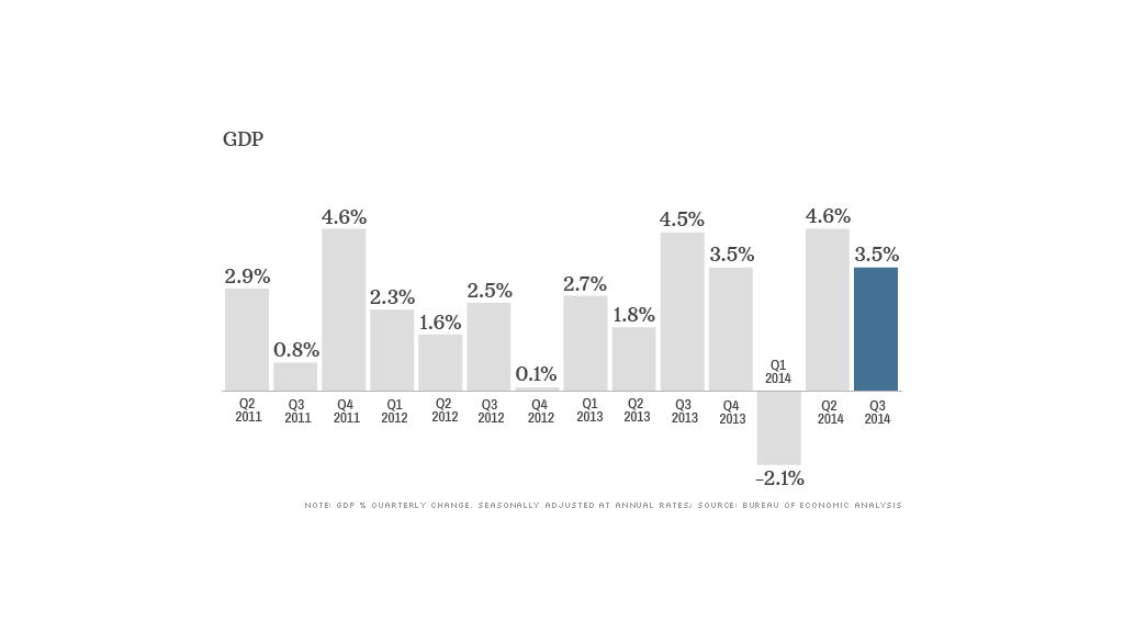 exit poll gdp