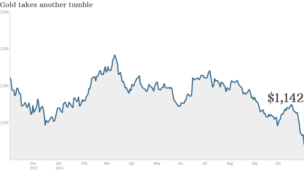 gold end of day nov 5 