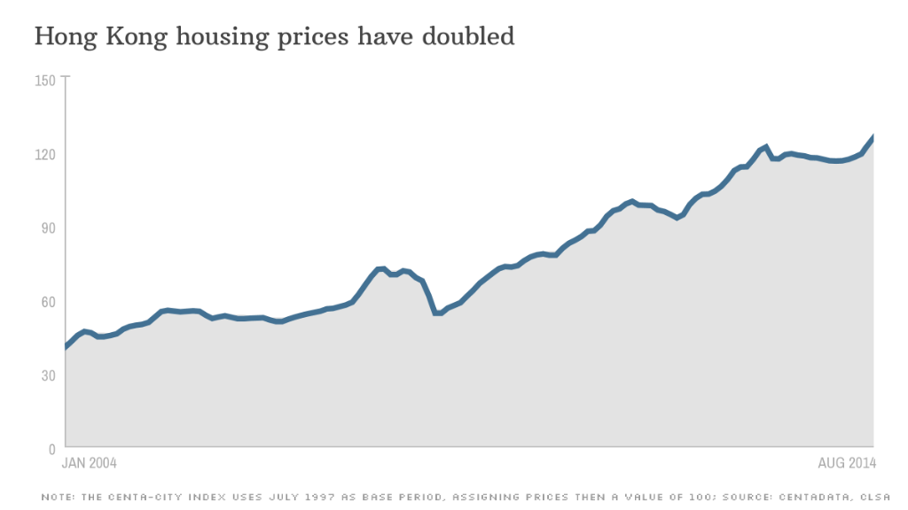 chart residential data