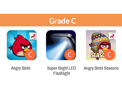 graded apps c