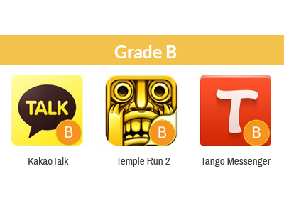 graded apps b