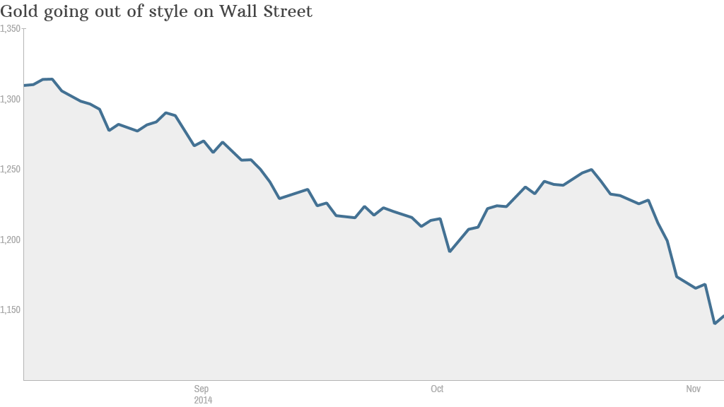 gold metals dollar Fed