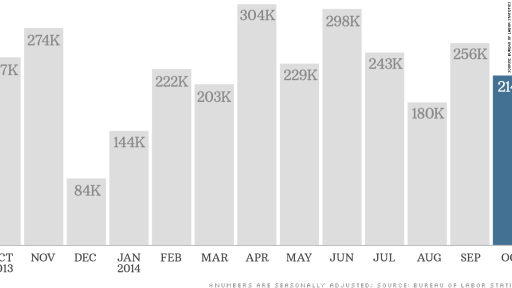 jobs report 110714