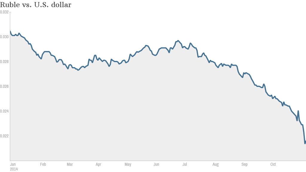 russia currency ruble dollar november