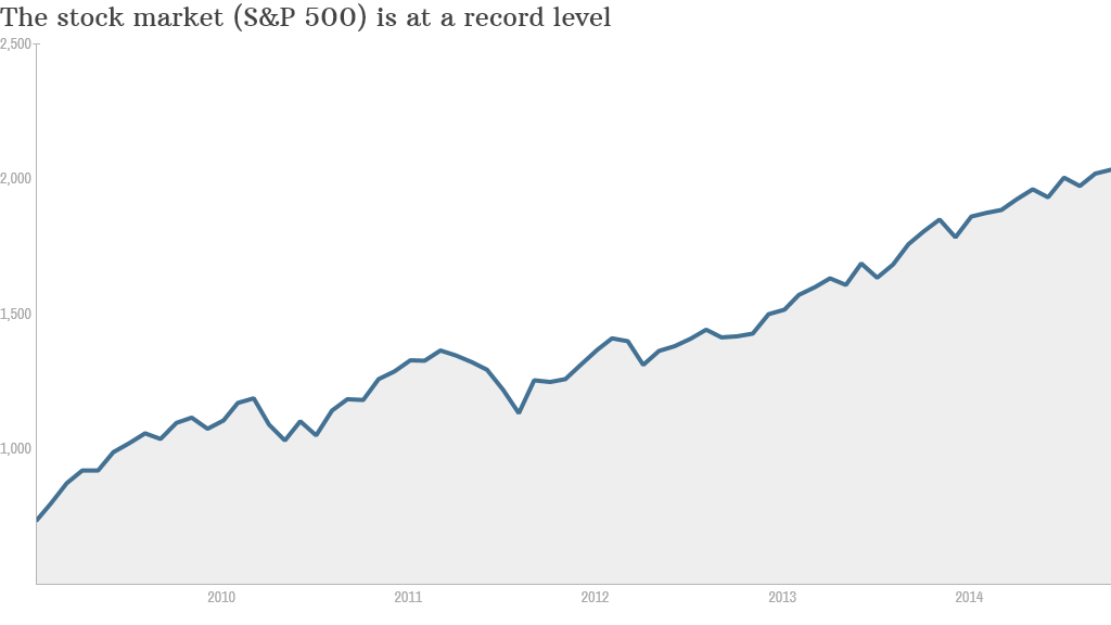 Obama stock market record 