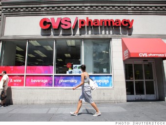 CVS retail stocks