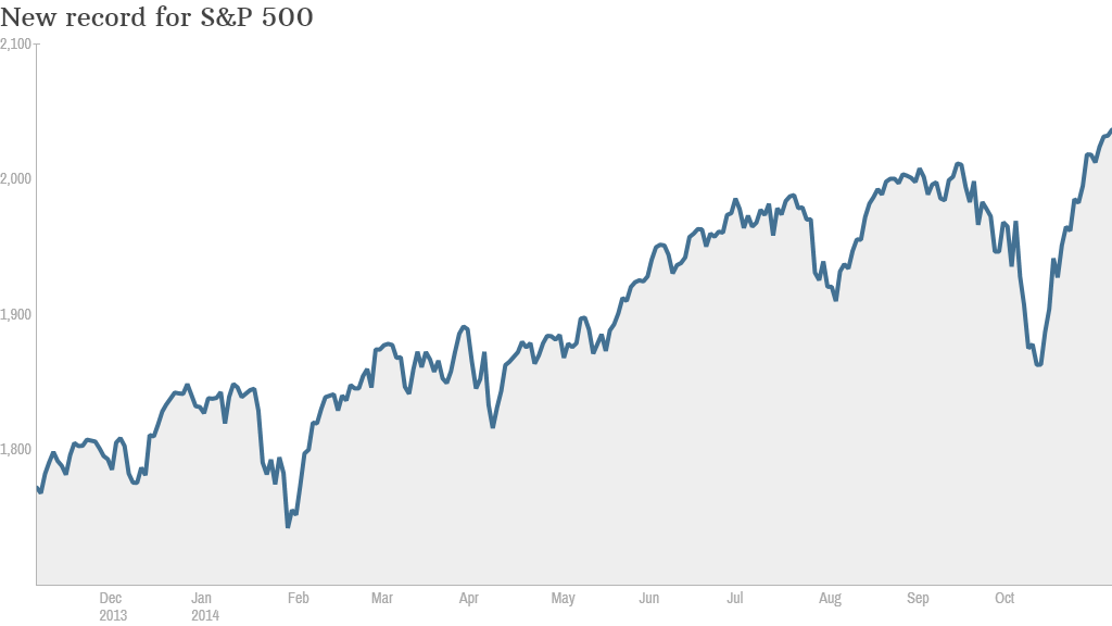 SP 500 Nov 10