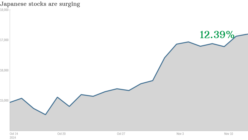 Japan stocks Nikkei BOJ