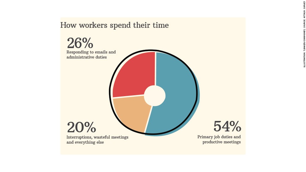 disruptive workplace chart 3 