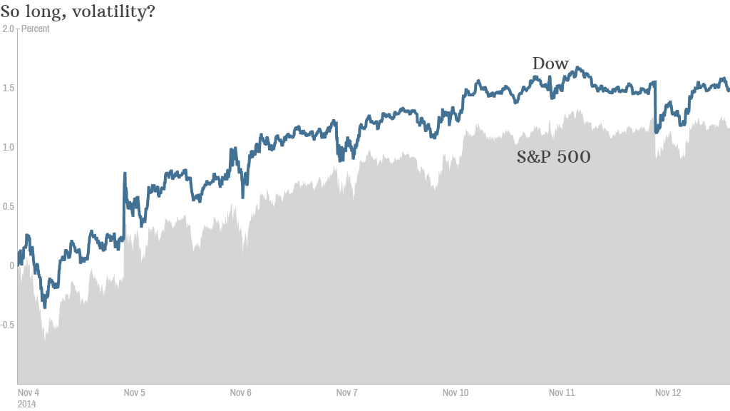 stocks november