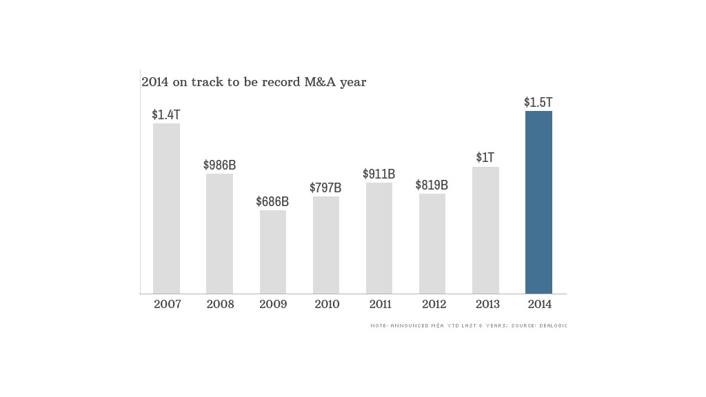 us mergers and acquisitions