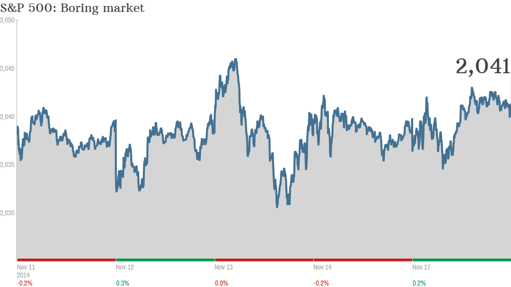 SP500 boring 