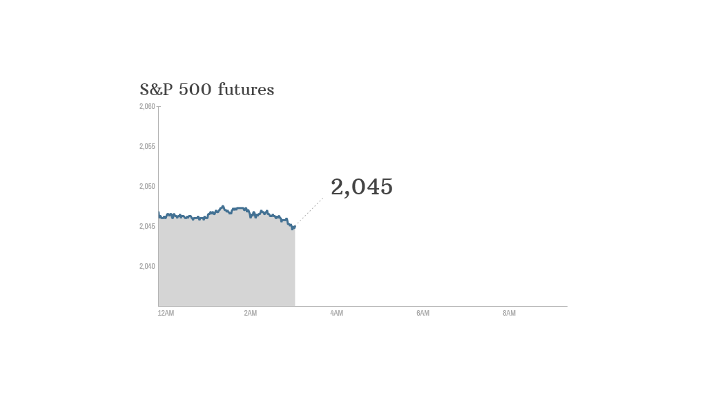 sp500-11-19